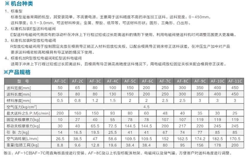 空氣送料機AF產品說明